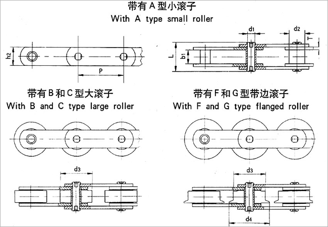 長節距米制輸送鏈